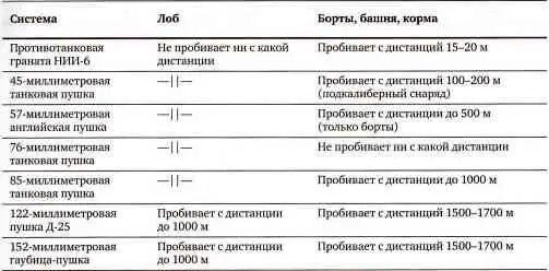 Источник ЦАМО РФ ф 38 оп 11369 д 40 л 3 Полтора месяца спустя с 16 - фото 76