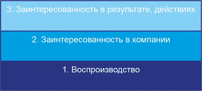1 Часть КП отвечающая за воспроизводство рабочей силы Имеется в виду - фото 8