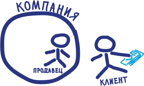 Вначале проза жизни Представим себе компанию снаружи которой находится - фото 21