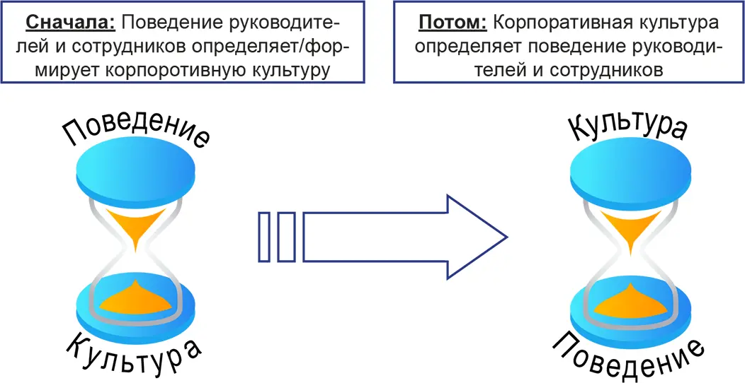 Организационная структура компании механистическая или органическая наличие - фото 25
