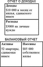 Мы не были богатыми Мы владели имуществом стоимостью более миллиона долларов - фото 54