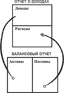 Сила находится в настоящем Настоящее это место где зарождается ваш второй - фото 58