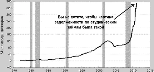 Затененные области периоды рецессий в США 2011 researchstlouisfedorg - фото 62