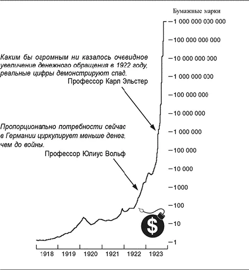 dollarvigilantecom Похоже что сегодня Америка движется к гиперинфляции - фото 70