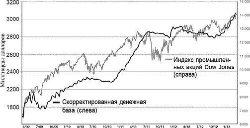 FOX Business FactSet Research Systems Какой смыслзаниматься долгосрочным - фото 71