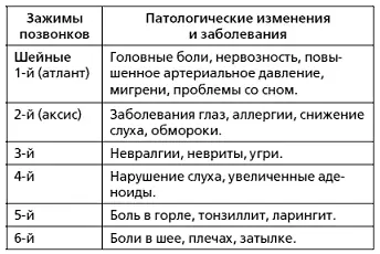 Если у вас есть вышеперечисленные изменения в организме значит ваше тело - фото 2