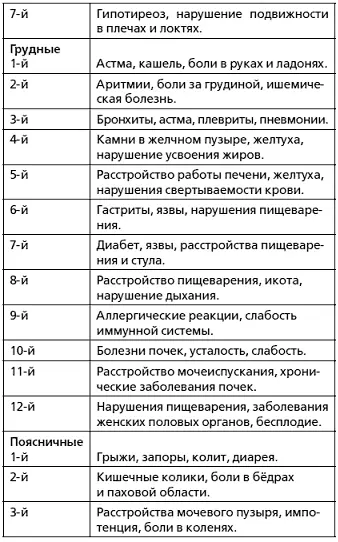 Если у вас есть вышеперечисленные изменения в организме значит ваше тело - фото 3