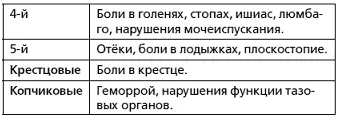 Если у вас есть вышеперечисленные изменения в организме значит ваше тело - фото 4