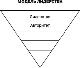 Правильно Спасибо Ким Но как же нам оказать влияние на людей Как вызвать - фото 4