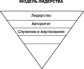 Возможно вы хотите сказать что любовь есть то что она делает спросила - фото 5