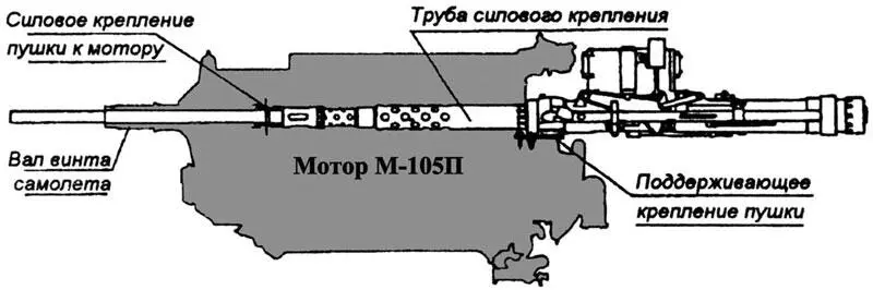 Схема установки 37миллиметровой пушки в развале блоков цилиндров двигателя - фото 112