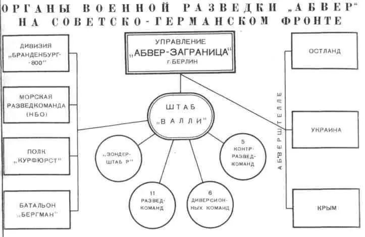 Схема немецкофашистских карательных органов на советскогерманском фронте - фото 4