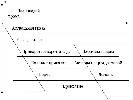 На рисунках 66 и 67 приведены примеры подконтрольной порчи или иного варианта - фото 118