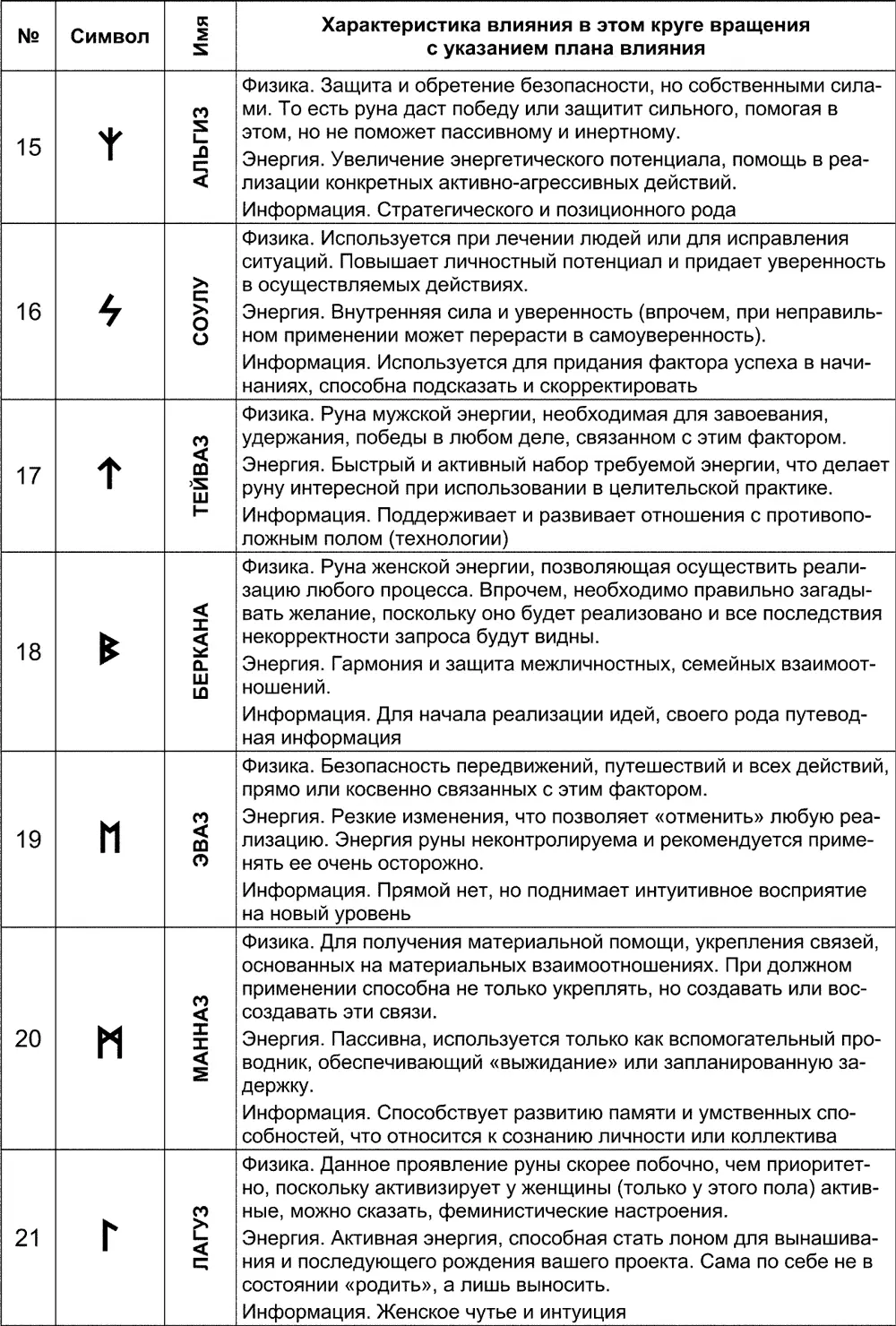 Значение рун в оборотном положении - фото 171