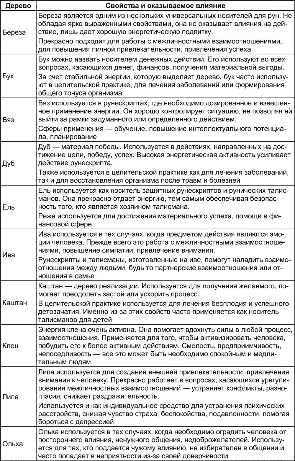 Материя или ткань Материя или ткань по использованию и универсальности - фото 207