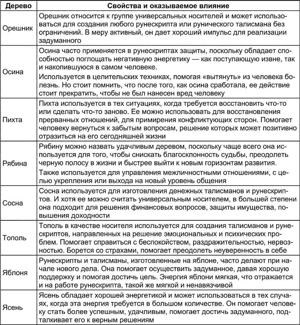 Материя или ткань Материя или ткань по использованию и универсальности - фото 208