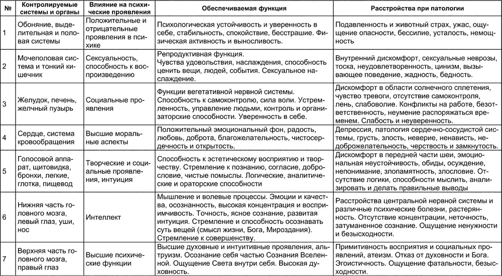 Талисманы Для того чтобы лучше усвоить теорию необходимо закрепить ее на - фото 211