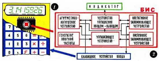 Каждая цифра восьмиразрядного числа и каждый символ команды представлены в - фото 1