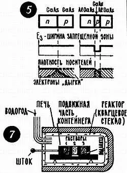 Для чего это нужно Для чего простой однородный кристалл заменять сложными - фото 4