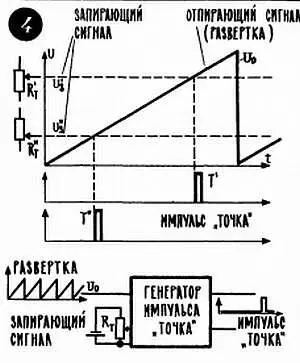 Пилообразное напряжение которое помогает в нужный момент выдать импульс - фото 12