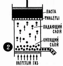 Второй пример касается созданных в институте пневмогазовых зерносушилок - фото 15