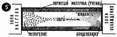 Это замкнутый цикл бесконечный круговорот тепла и массы прекрасная тепловая - фото 18
