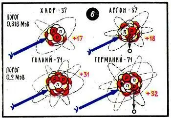 Почти через 10 лет после того как был предложен этот метод американский физик - фото 21