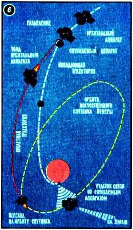 Спускаемый аппарат СА так и остается на этой траектории а на орбитальном - фото 34