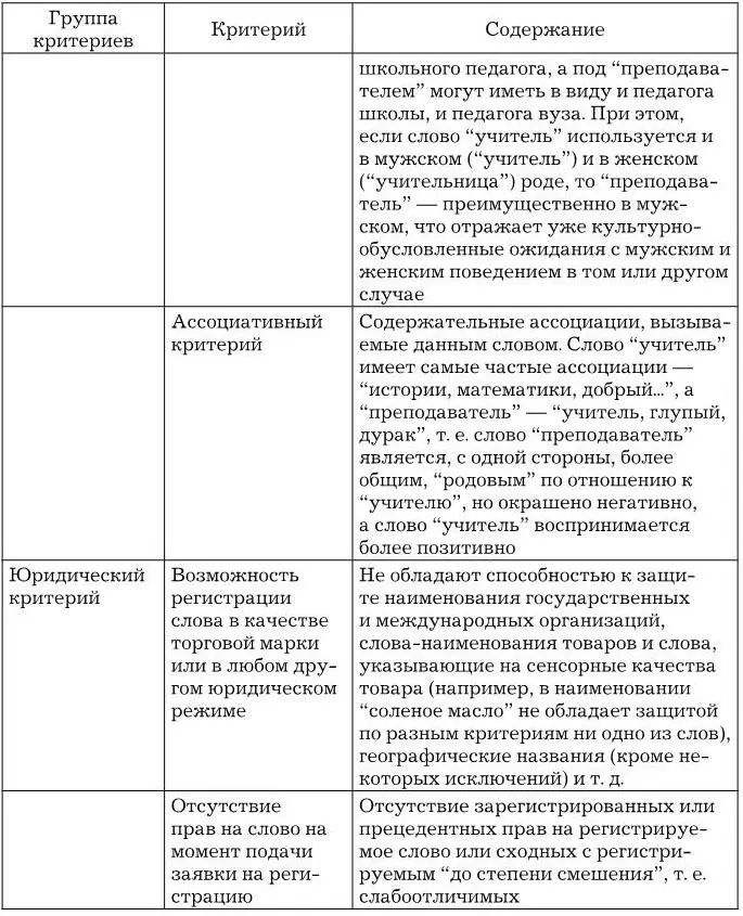 Linguistic Screening для создания названия товара часто используется - фото 50