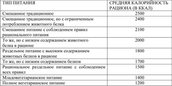 Рациональное питание подразумевает соблюдение правил питания изложенных в - фото 1