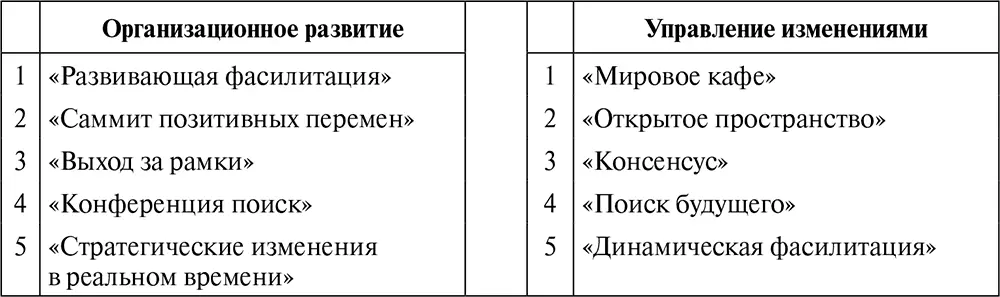 Группа становится менее продуктивной по мере увеличения ее численности Этот - фото 18