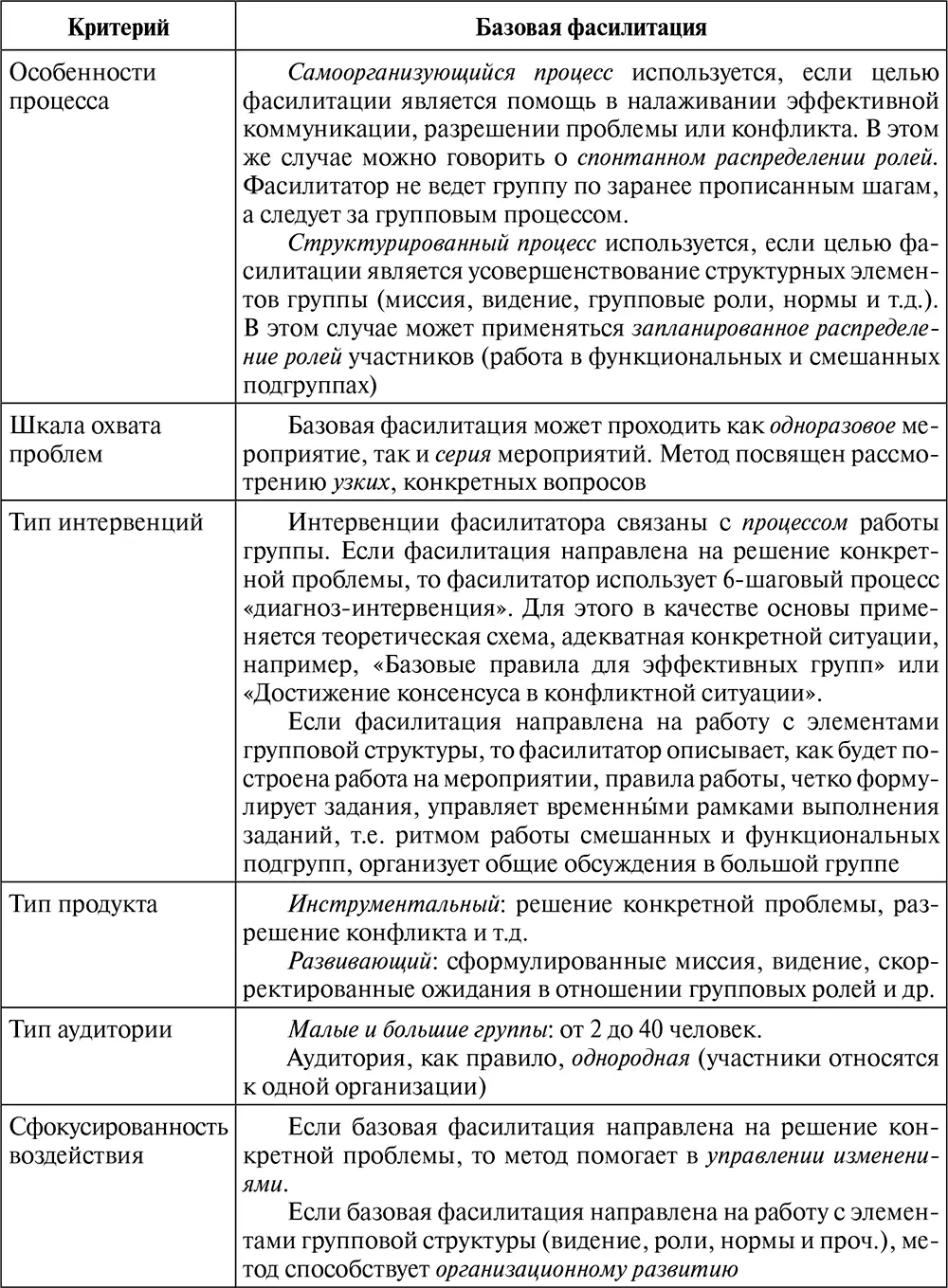 Участники процесса Заказчик человек или группа заинтересованные в - фото 19