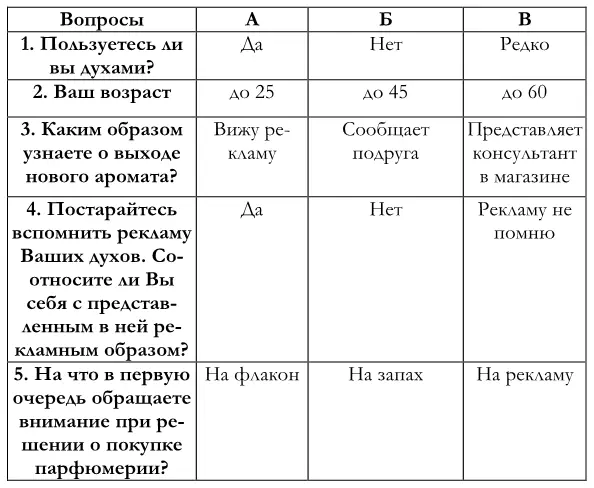 Благодарим Вас за помощь в исследовании В анкетировании приняла участие группа - фото 17
