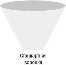 Рис 21Хорошо если предприниматель постоянно думает о своих воронках - фото 10