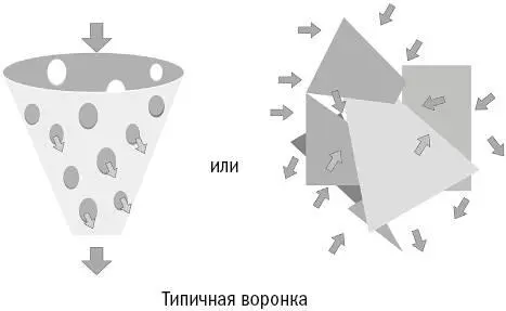 Рис 22Типичная воронка непонятна и неважно с какого угла вы на нее - фото 11
