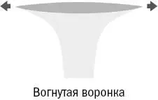Рис 23Вогнутая воронка иллюстрация того что случается когда вы - фото 12
