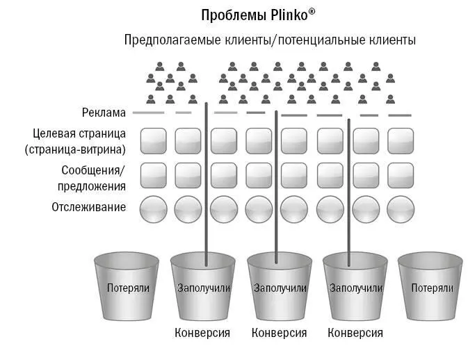 Рис 26Проблема Plinko может быть решена с помощью выстраивания булавок в - фото 15