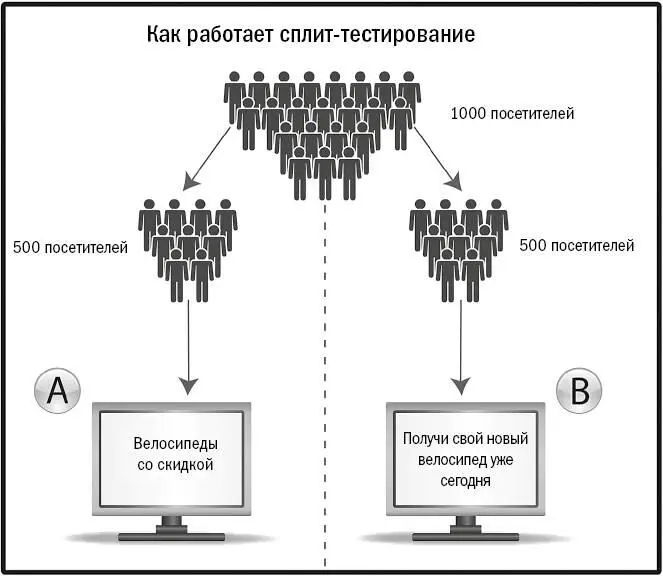 Рис 41Сплиттестирование это стратегия разделения вашего трафика когда - фото 23