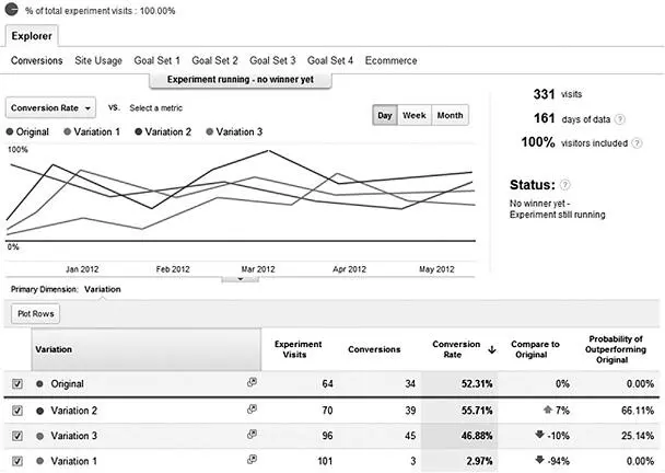 Рис 47Google Analytics Content Experiments прекрасный инструмент в - фото 29