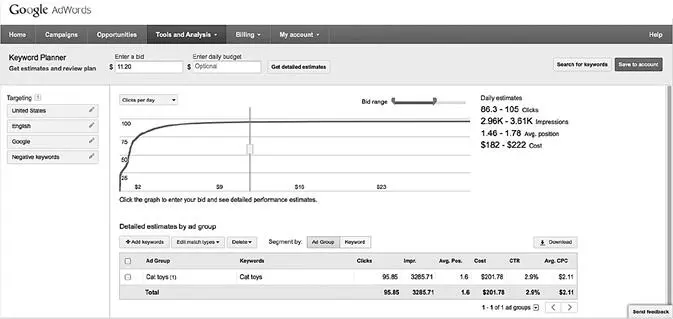Рис 56Google AdWords Keyword Planner золотая жила в данных поисковых слов - фото 37