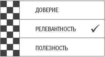 Рис 71Используйте психологические контрольные точки при создании ссылок - фото 44