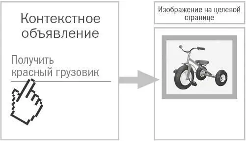 Рис 72Пример нерелевантности Картинка на целевой странице зеленая и не - фото 45