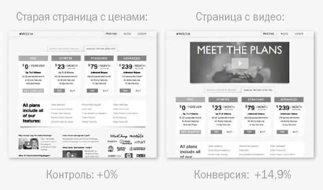 Рис 81В сплиттесте Wistia добавила видео чтобы устранить путаницу в - фото 46