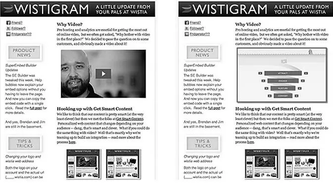 Рис 87Иллюстрация сплиттеста проведенного Wistia в 2012 году при - фото 52