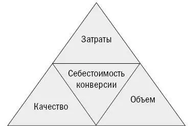 Рис 131Стоимость объем и качество трафика компоненты которые формируют - фото 63