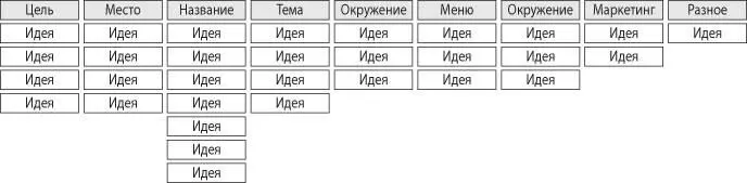 ПОСЛЕСЛОВИЕ Во введении я писал о том что был зачарован теорией биологической - фото 93