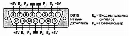 Рис 51 Назначение контактов разъема джойстика Опрос этих восьми входов - фото 97