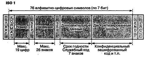 Рис 23 Стандартизованное содержимое дорожки ISO 1 Перед номером карты стоит - фото 25