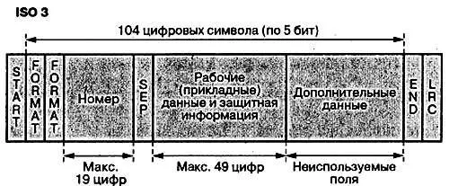 Рис 24 Стандартизованное содержимое дорожки ISO 3 Карты для оплаты - фото 26