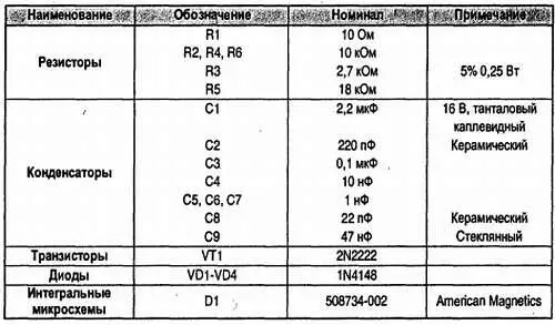 ПРОГРАММЫ ДЛЯ СЧИТЫВАЮЩИХ УСТРОЙСТВ Несмотря на то что промышленные считывающие - фото 67